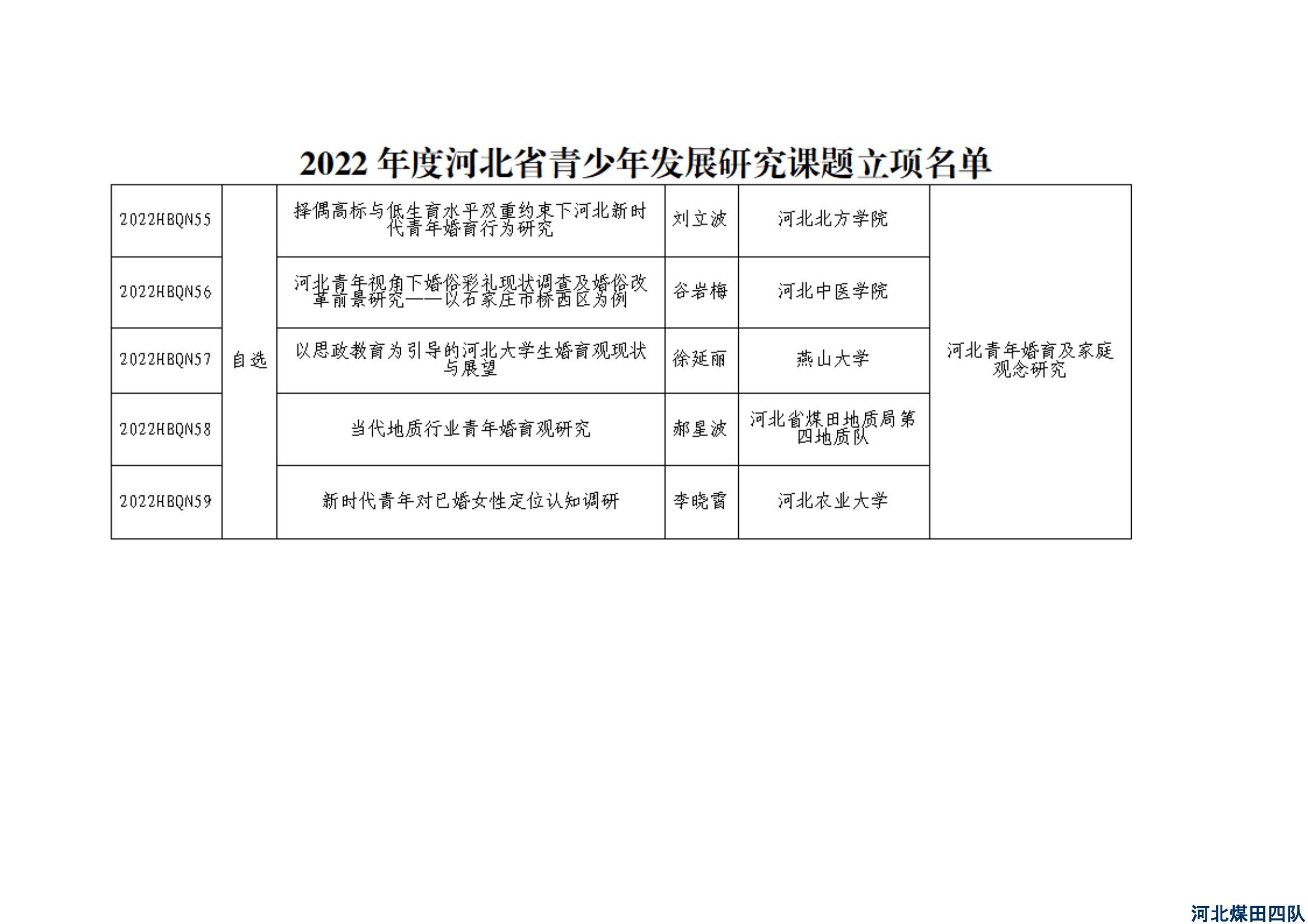 喜报|我队多项课题获省级项目立项